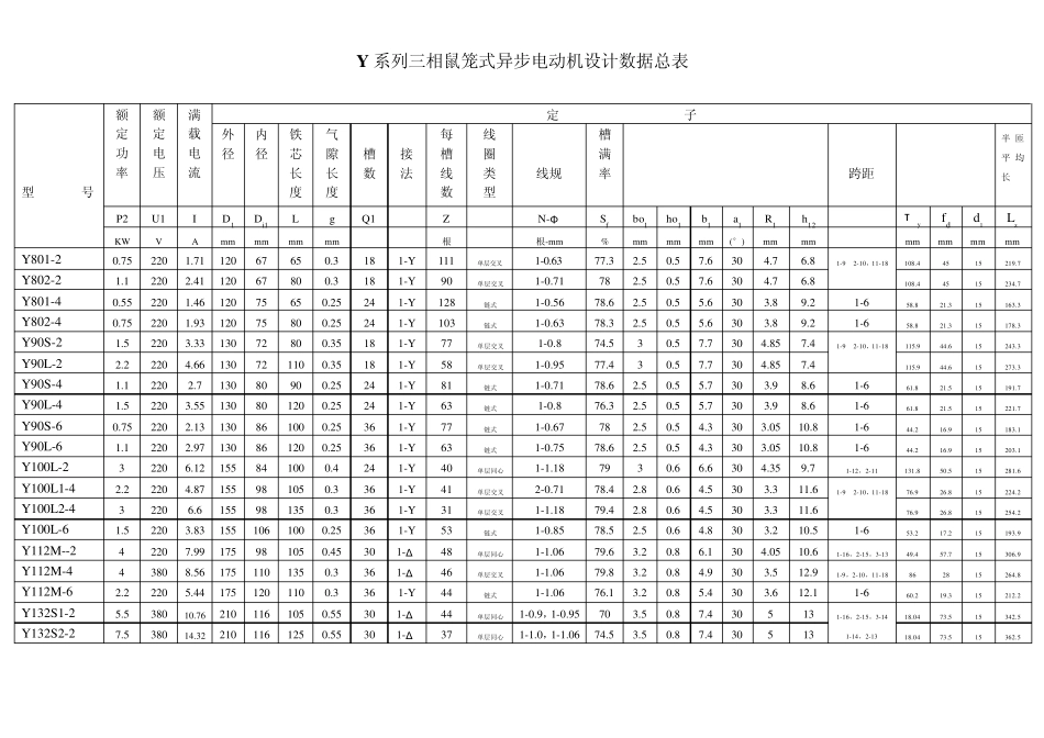Y系列三相异步电动机设计总表_第1页
