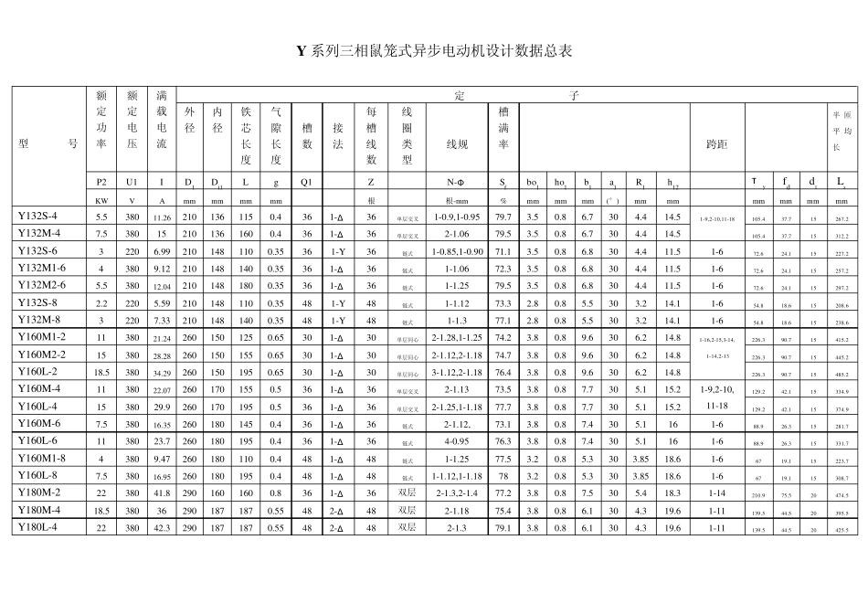 Y系列三相异步电动机设计总表_第2页