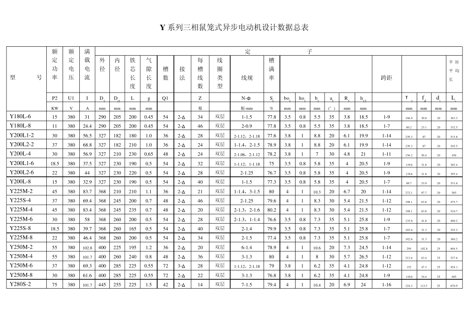 Y系列三相异步电动机设计总表_第3页