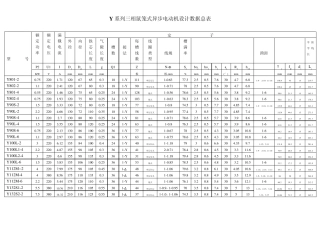 Y系列三相异步电动机设计总表