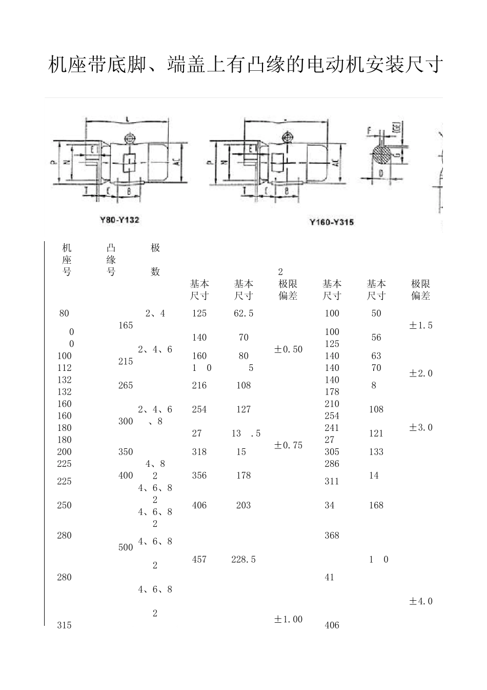 Y系列三相异步电机技术参数_第1页