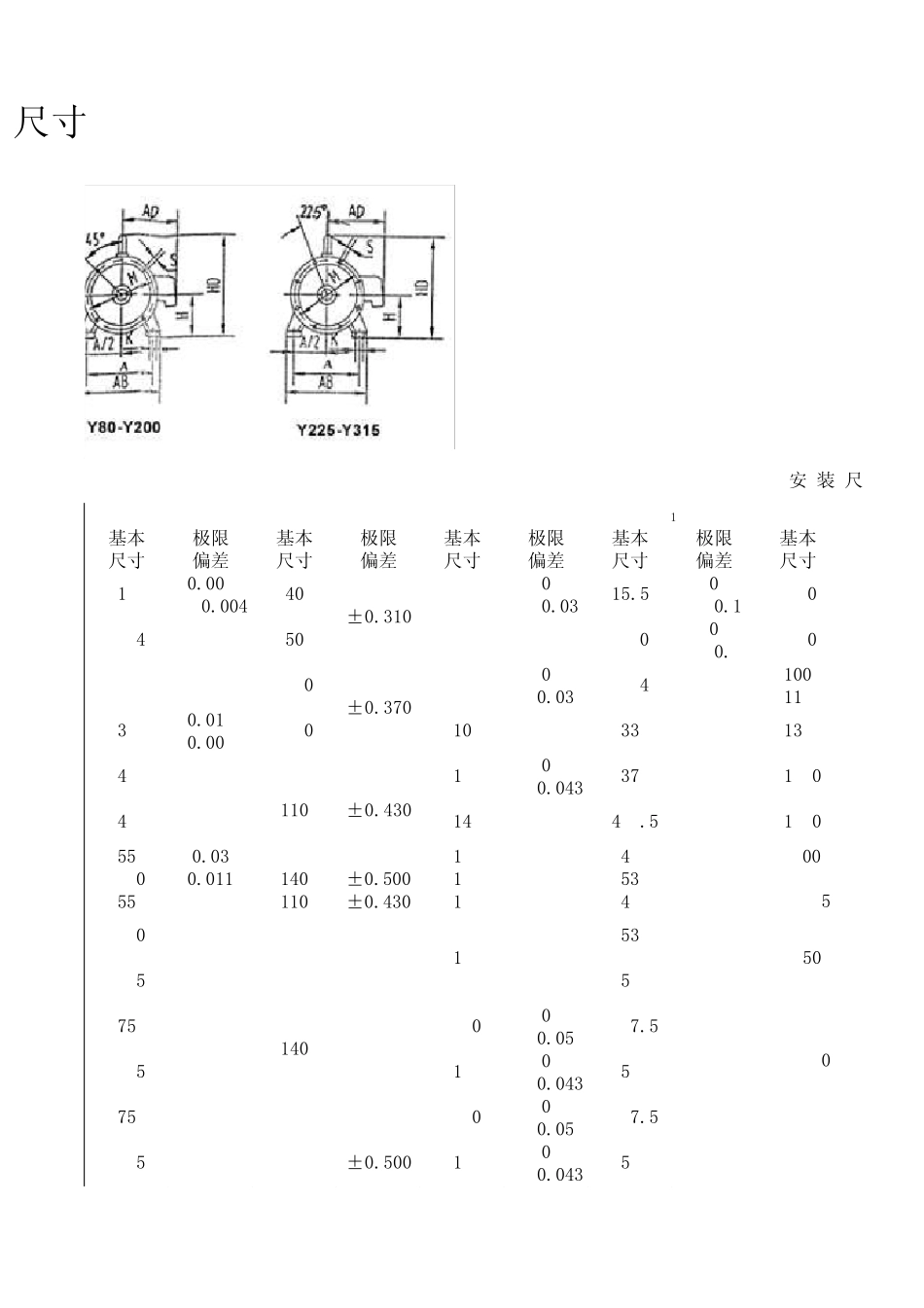 Y系列三相异步电机技术参数_第3页