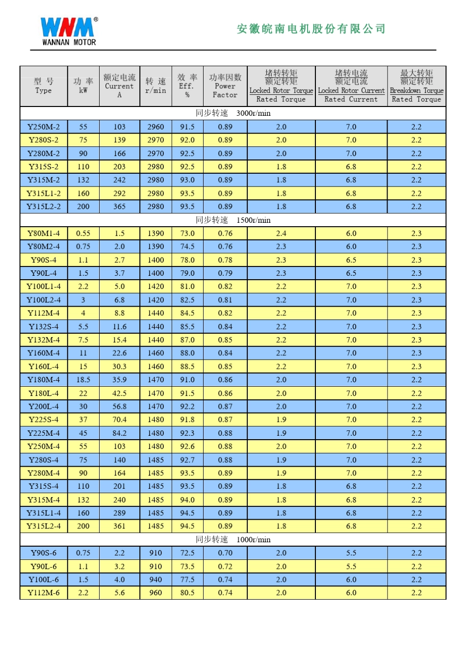 Y系列异步电动机_第2页