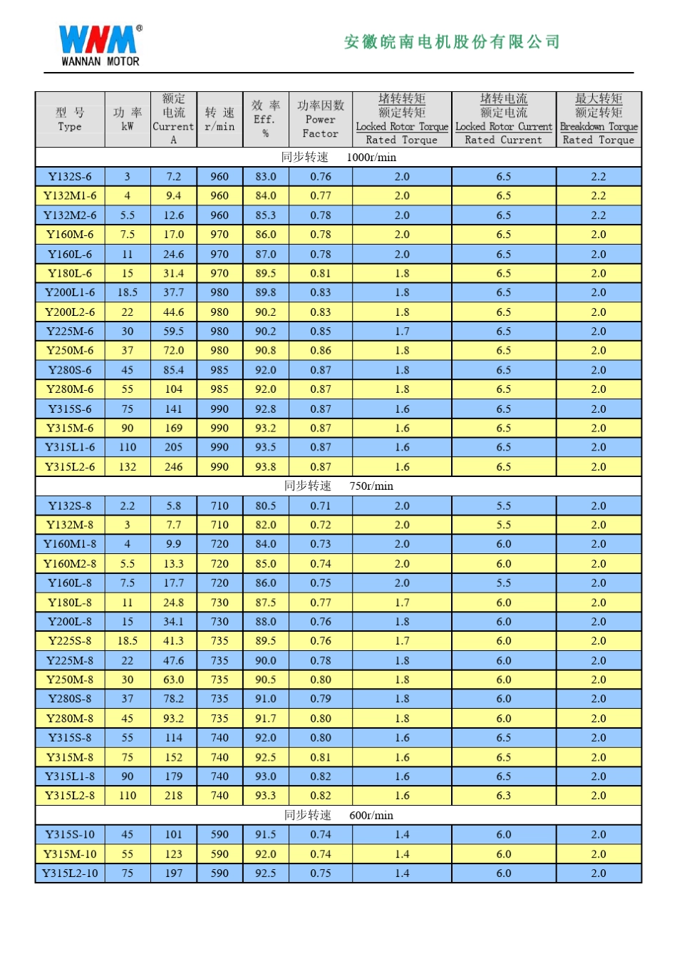 Y系列异步电动机_第3页