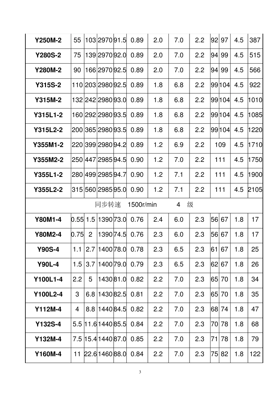 Y系列电动机型号及铭牌含义_第3页