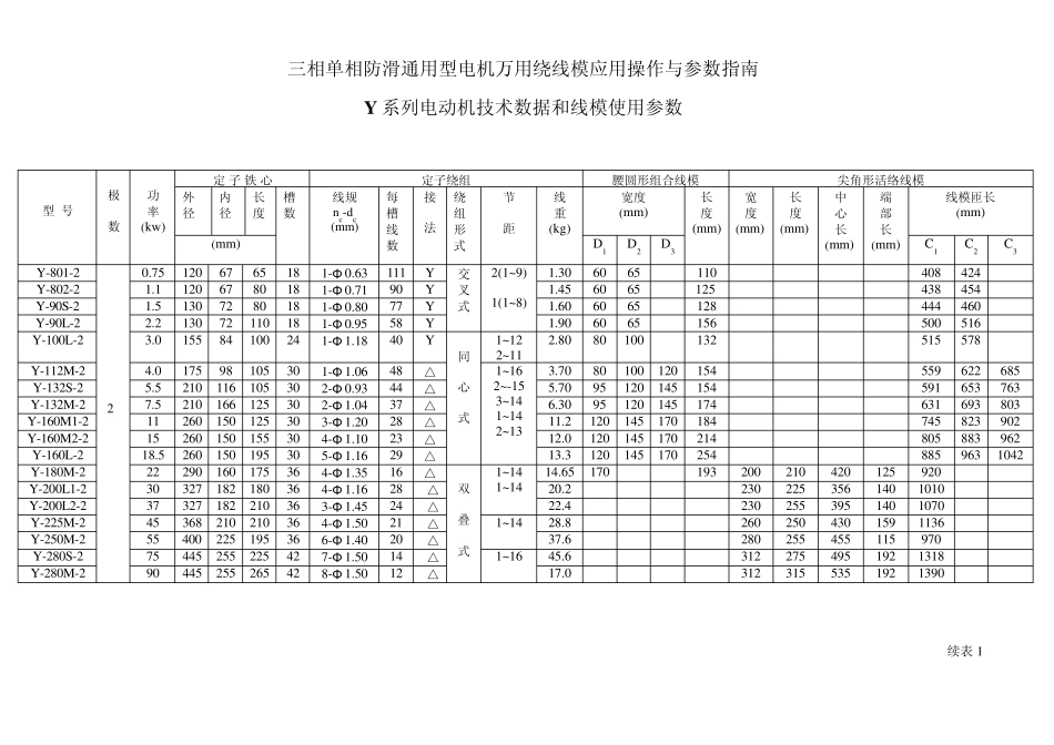 Y系列电动机技术数据和线模使用参数_第1页