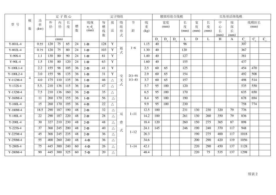 Y系列电动机技术数据和线模使用参数_第2页
