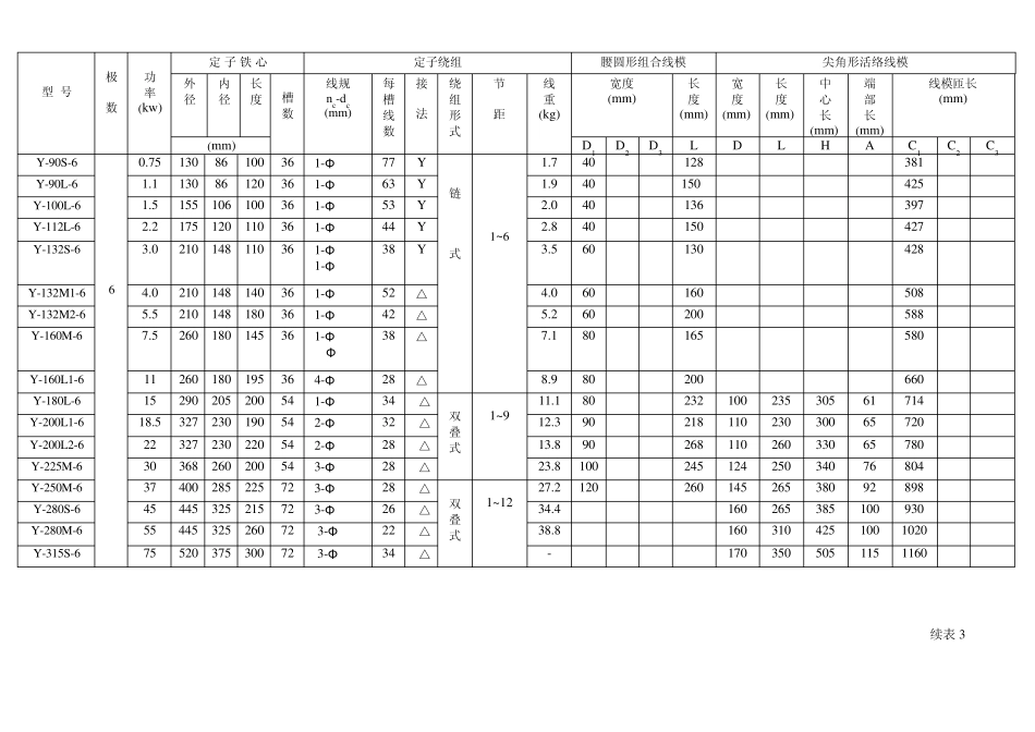 Y系列电动机技术数据和线模使用参数_第3页