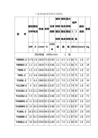 Y系列电机型号大全(最新整理)