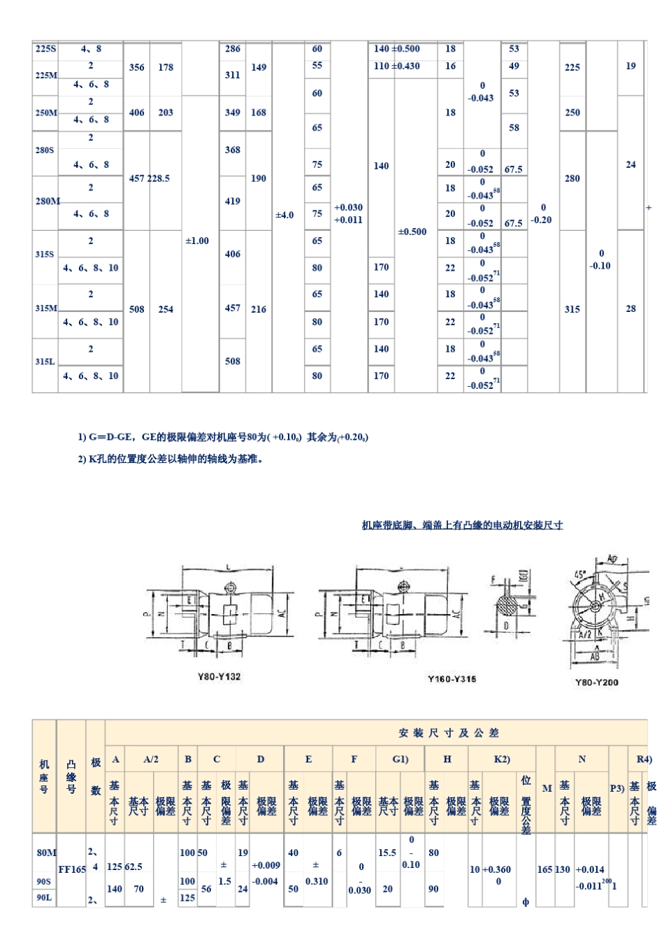 Y系列电机尺寸与功率资料_第2页