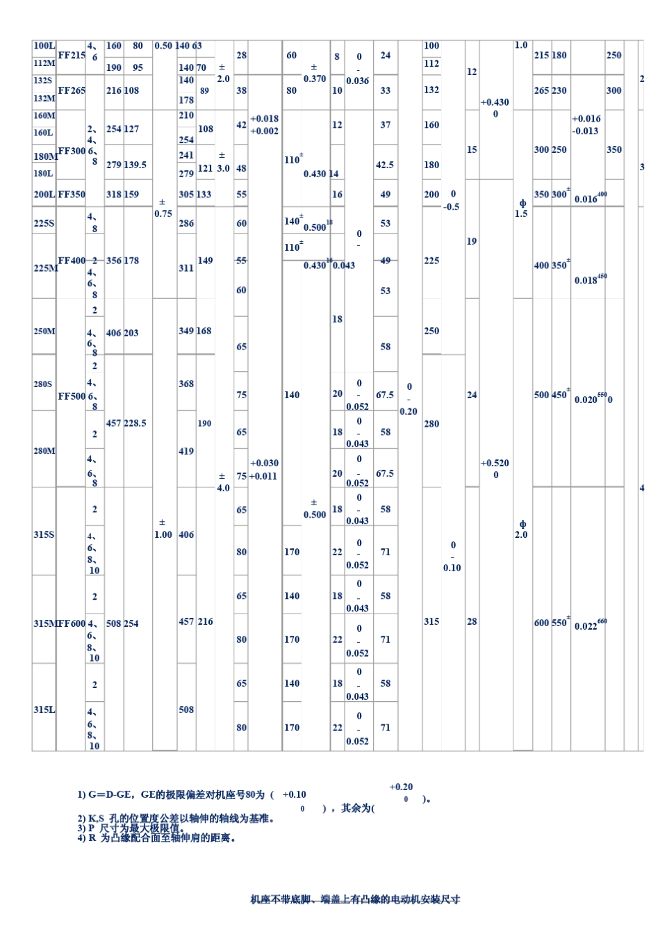 Y系列电机尺寸与功率资料_第3页