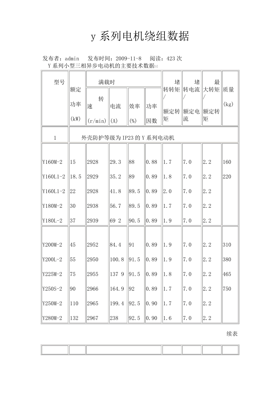 y系列电机绕组数据_第1页