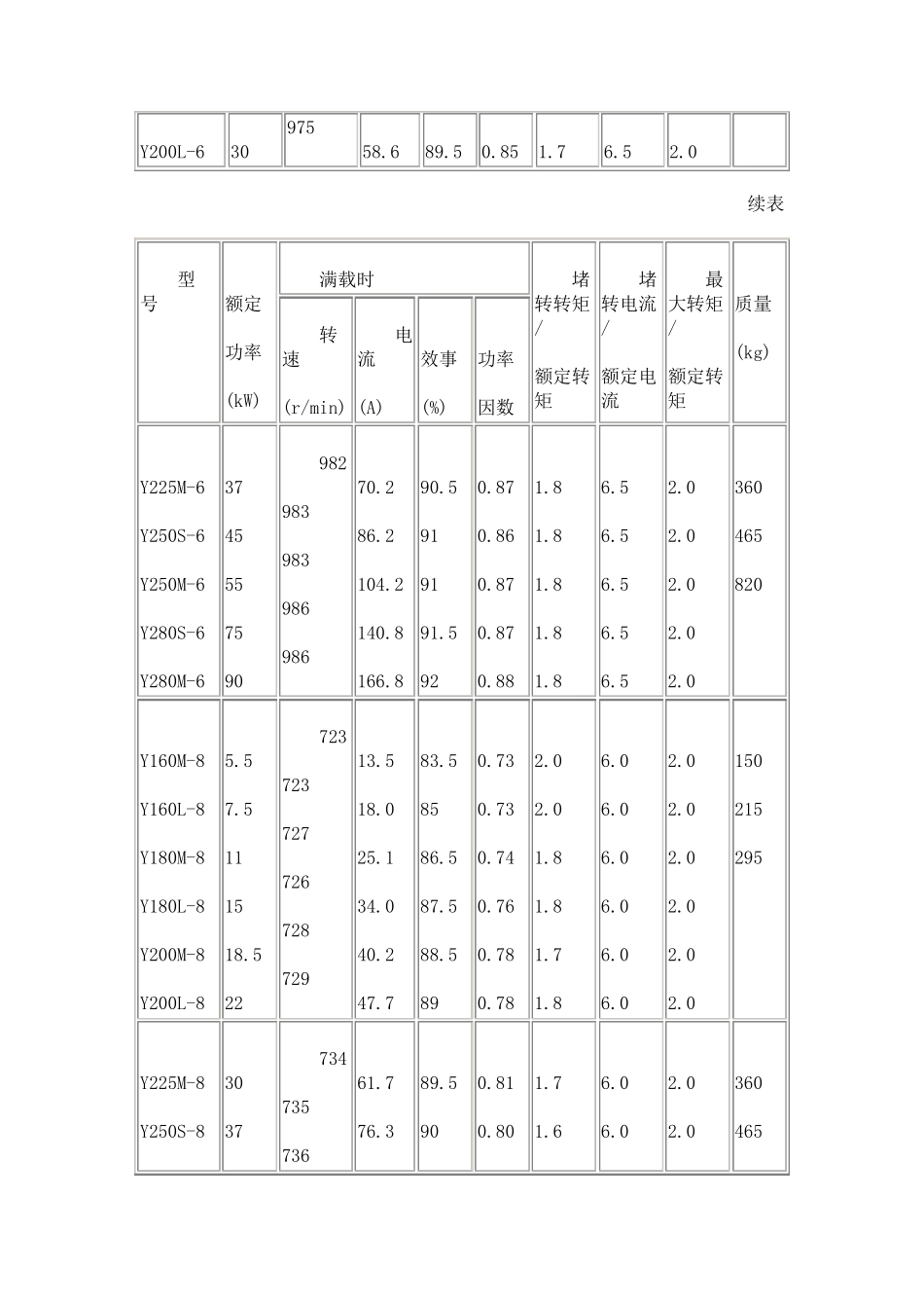 y系列电机绕组数据_第3页