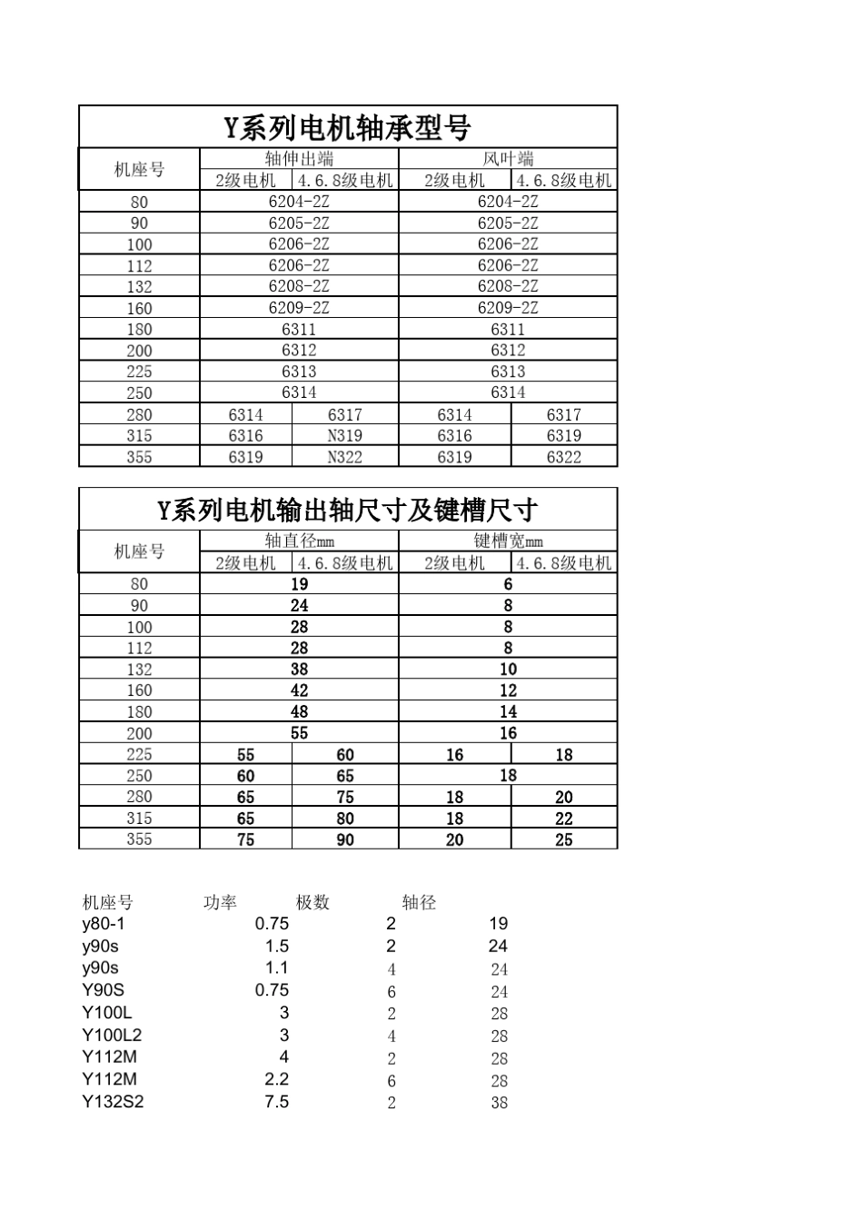 Y系列电机轴承及轴直径表_第1页