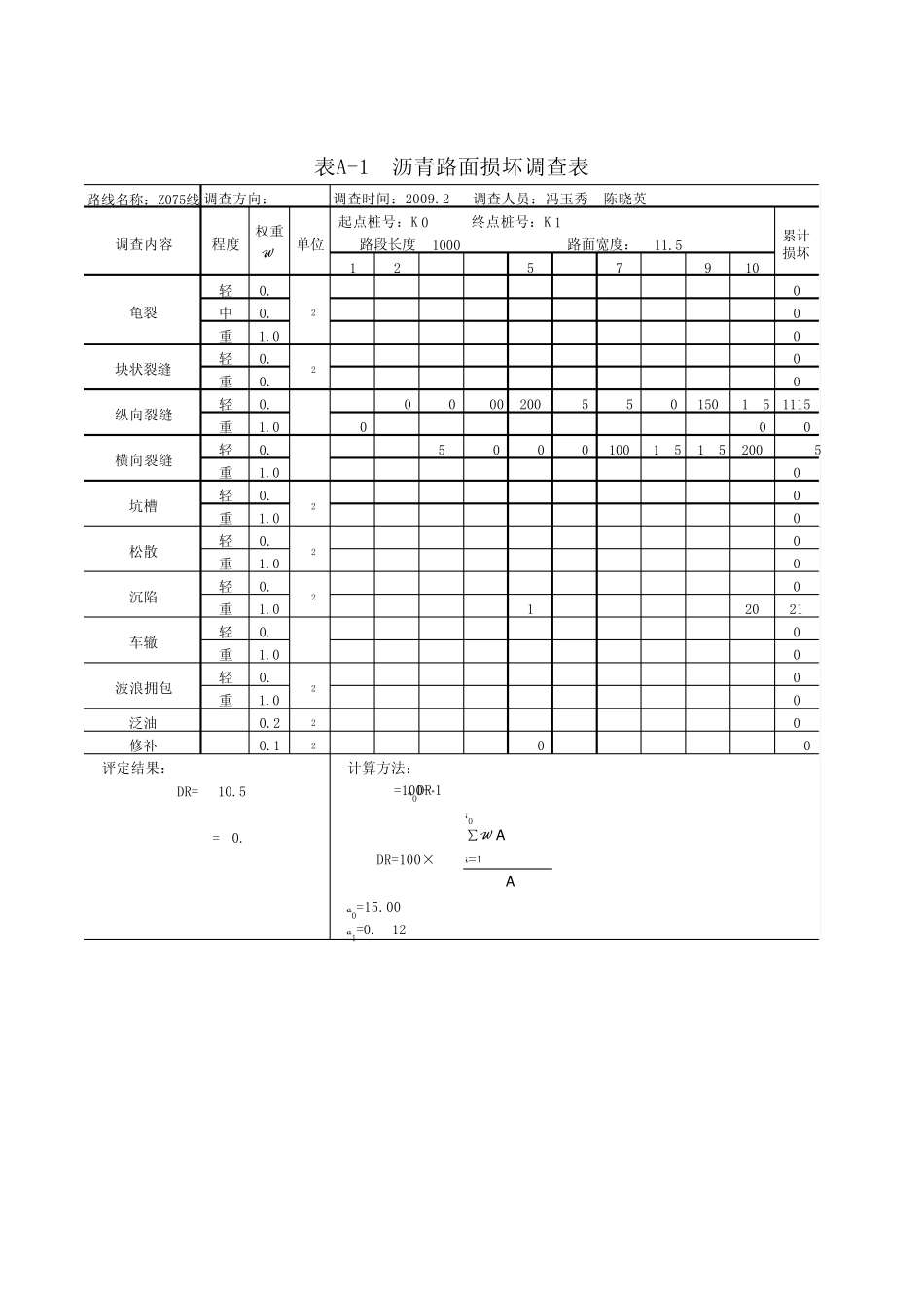 Z075线公路技术状况评定明细表_第1页