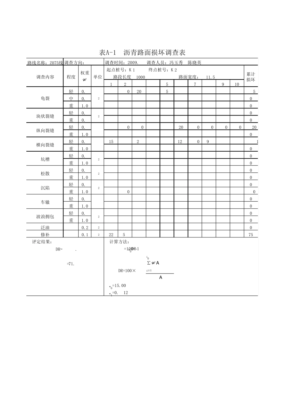 Z075线公路技术状况评定明细表_第2页