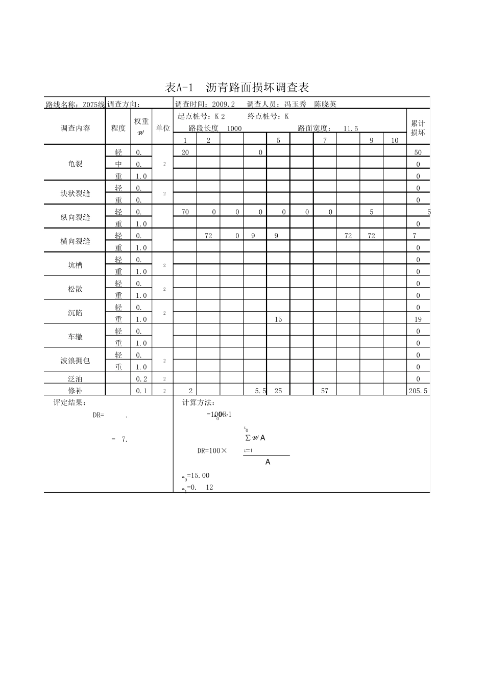 Z075线公路技术状况评定明细表_第3页