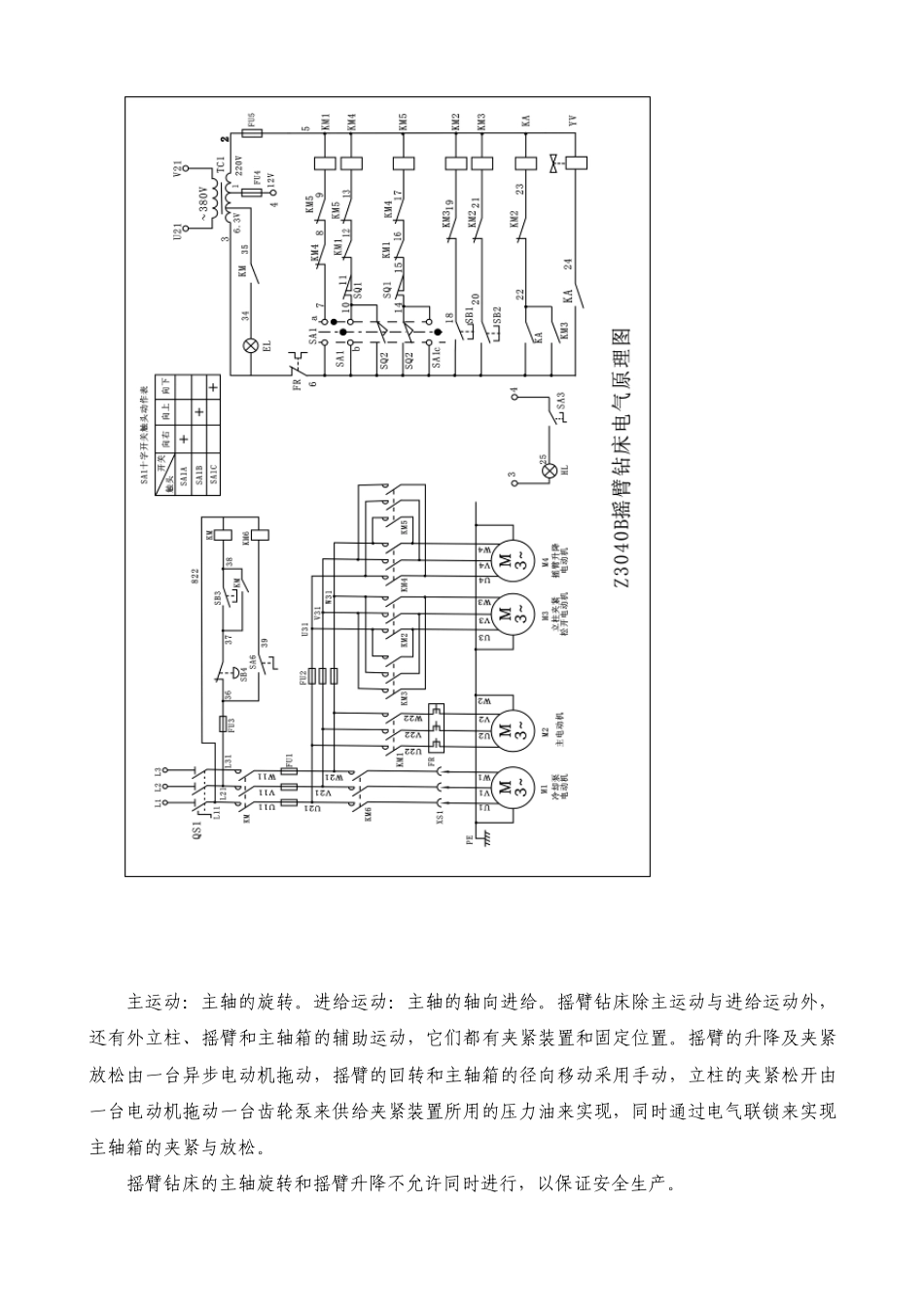 Z3040B摇臂钻床的实训说明_第2页