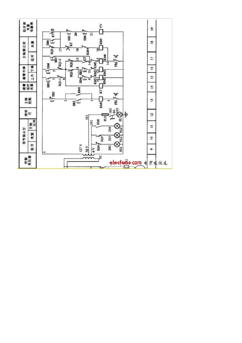 Z3050摇臂钻床电气控制电路_第3页