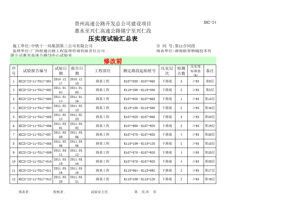 Z311标压实度试验报告汇总表_第1页