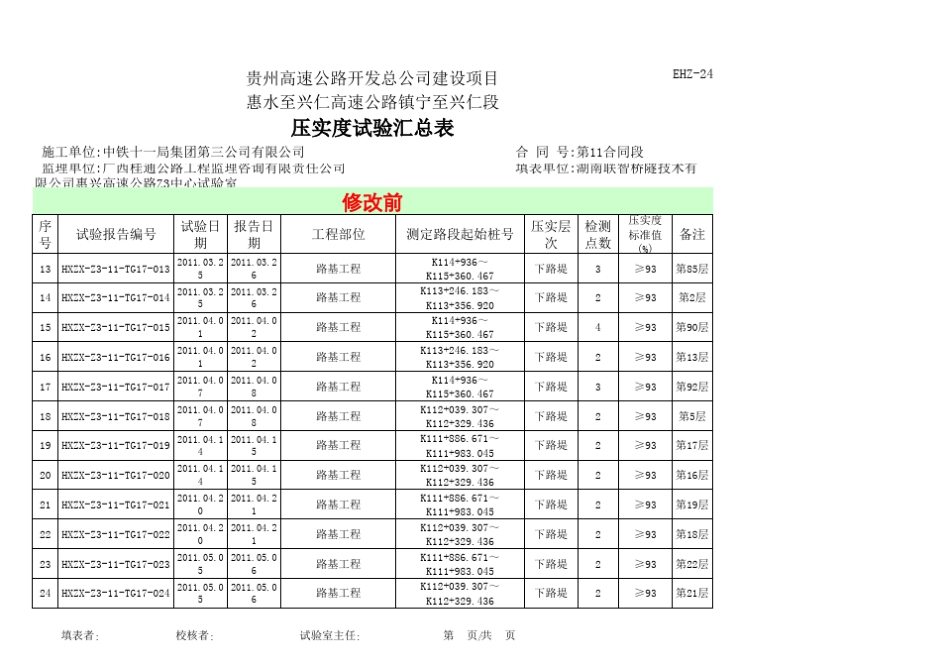 Z311标压实度试验报告汇总表_第2页