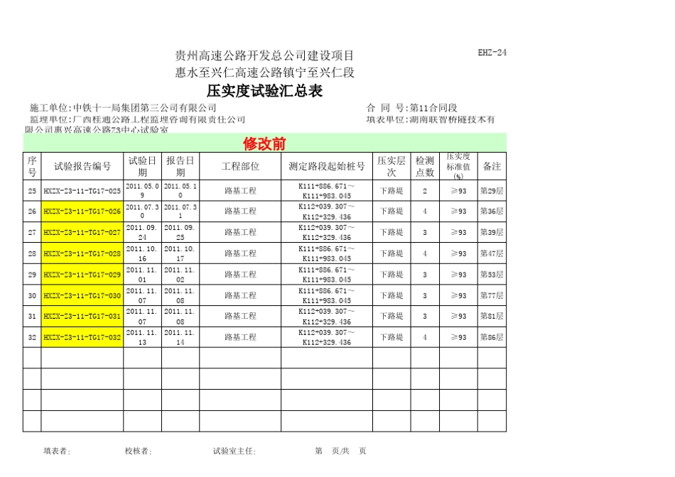 Z311标压实度试验报告汇总表_第3页