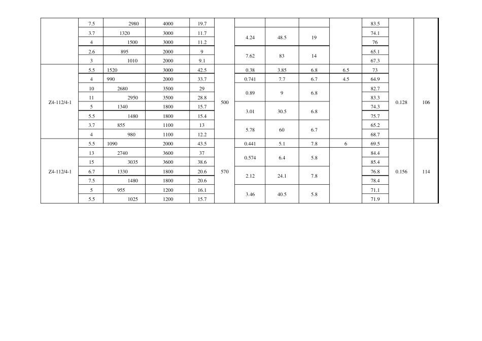 z4直流电动机技术数据表_第2页