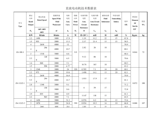 z4直流电动机技术数据表