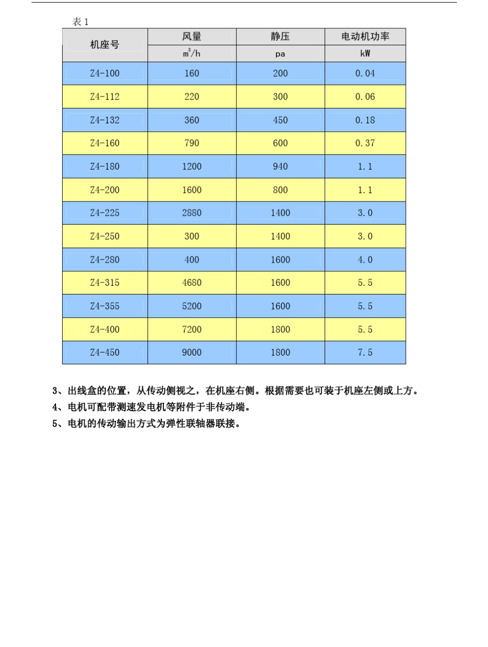 Z4直流电机系列_第3页