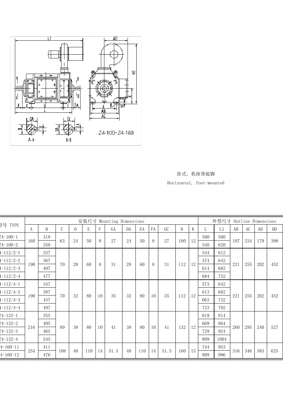 Z4系列直流电机外形尺寸_第1页