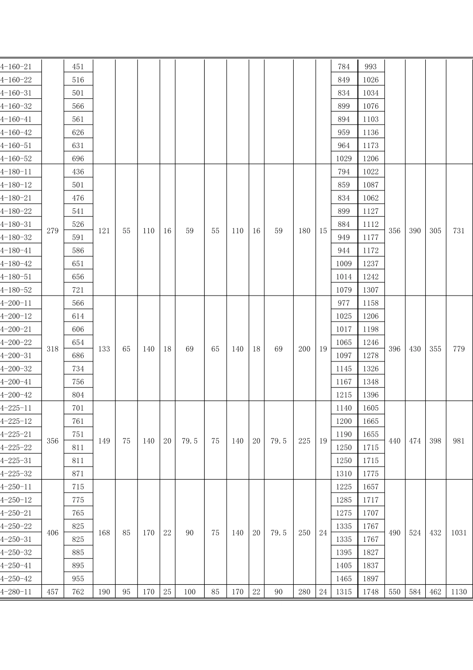 Z4系列直流电机外形尺寸_第2页