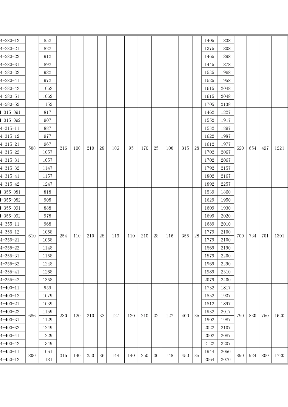 Z4系列直流电机外形尺寸_第3页