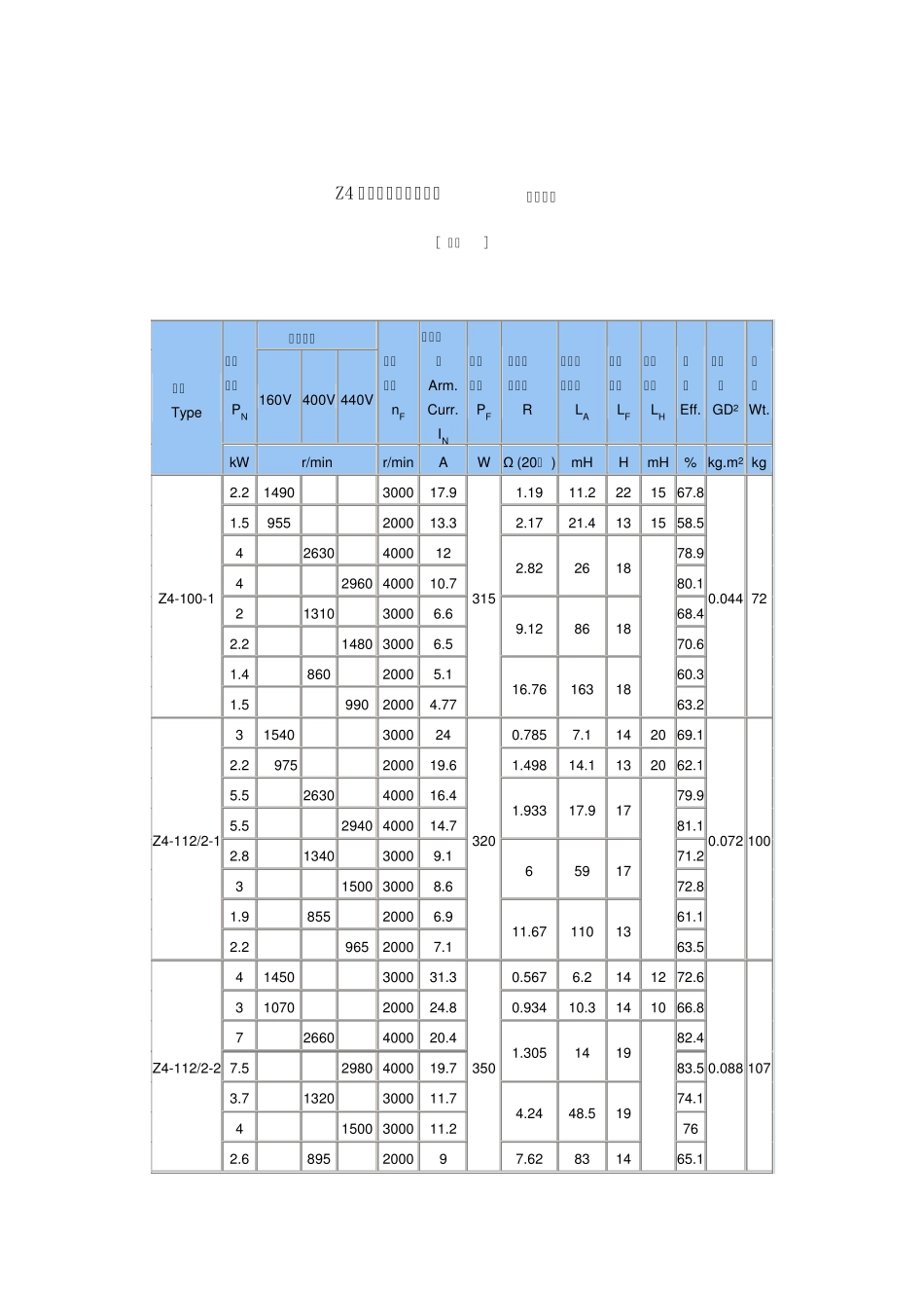 Z4系列直流电动机_第1页