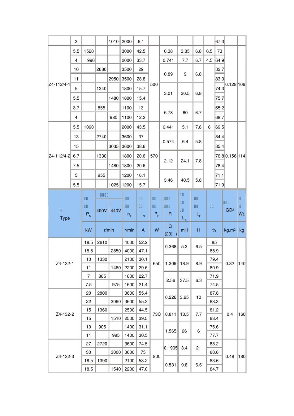 Z4系列直流电动机_第2页