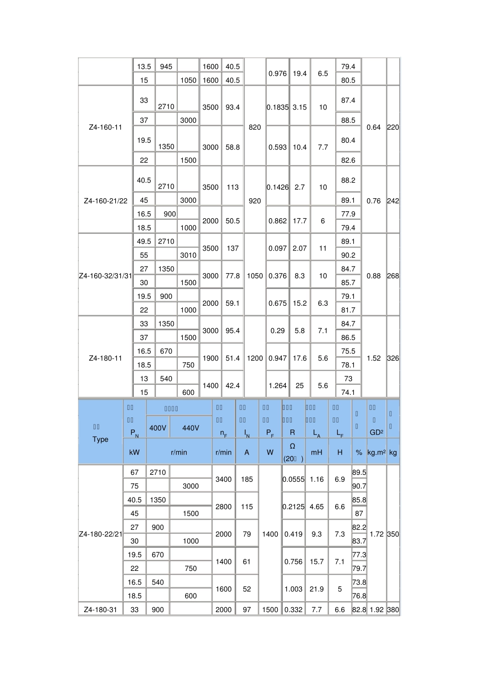 Z4系列直流电动机_第3页