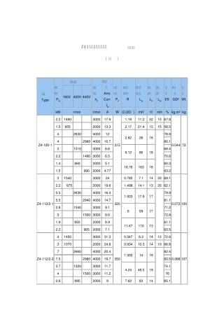 Z4系列直流电动机