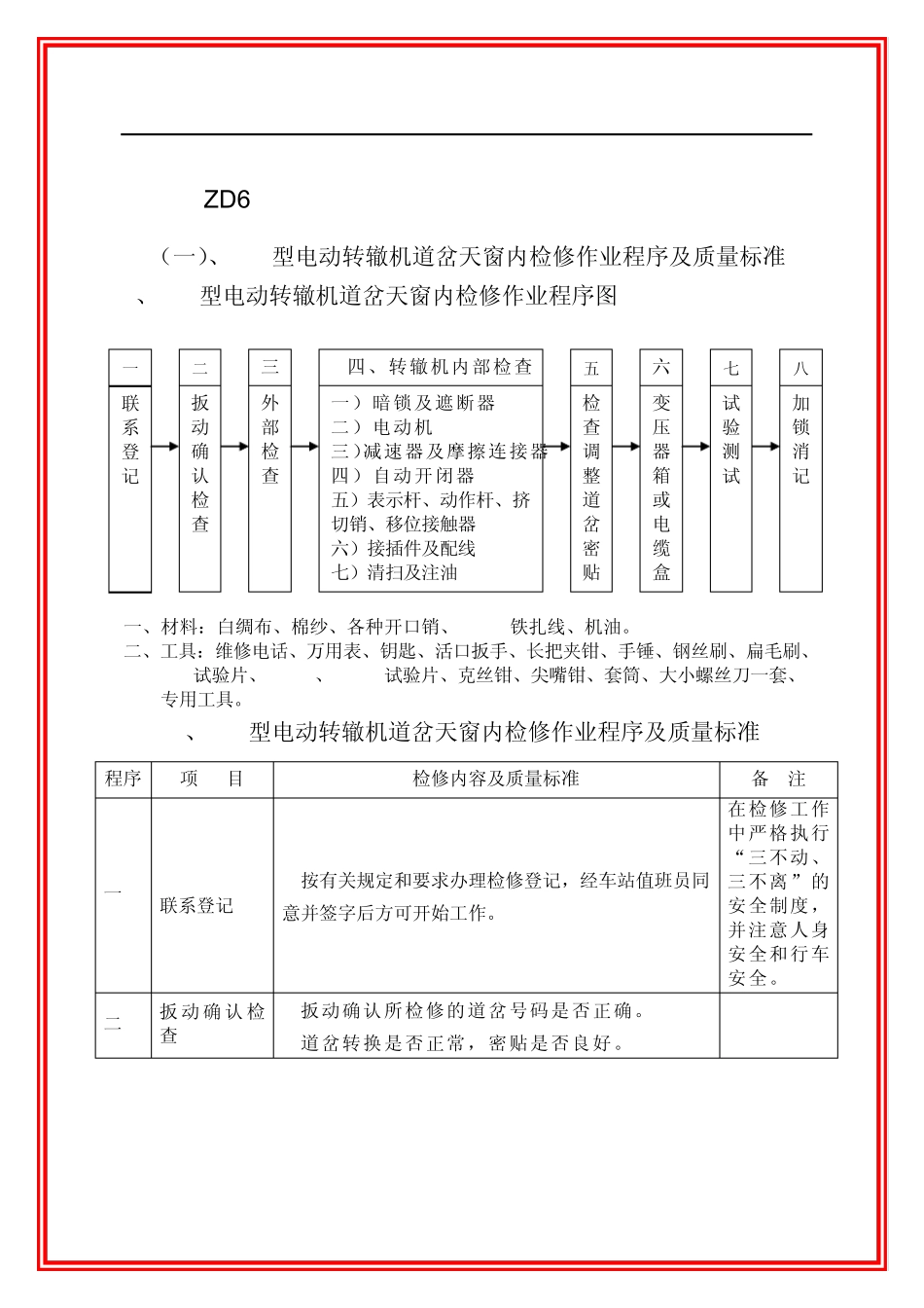 ZD6型电动转辙机道岔检修作业程序及质量标准_第1页