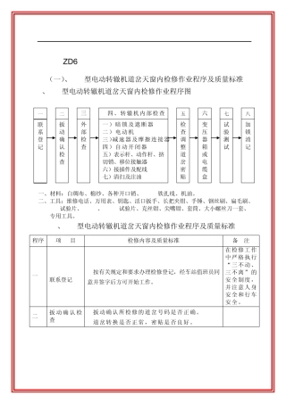 ZD6型电动转辙机道岔检修作业程序及质量标准