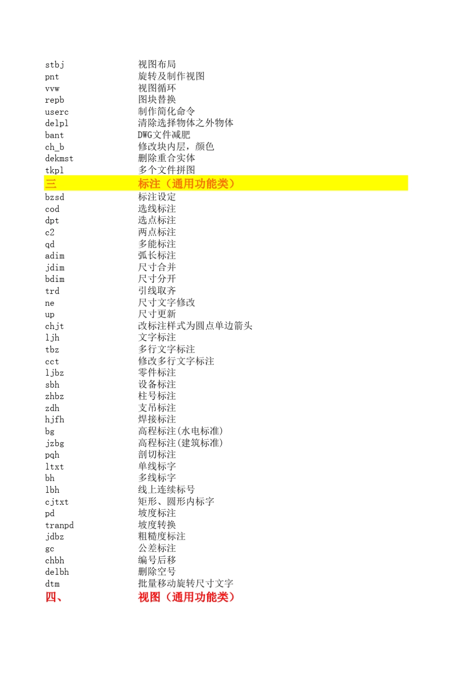 zdm软件命令_第3页