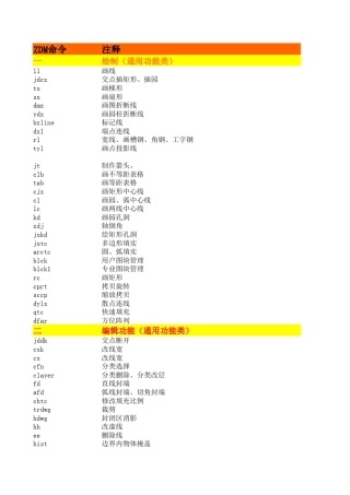 zdm软件命令表格