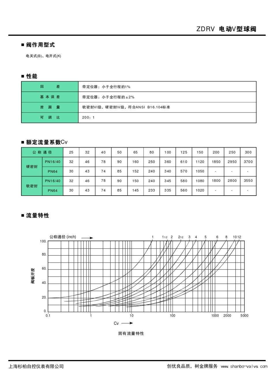 ZDRV电动V型球阀_第2页