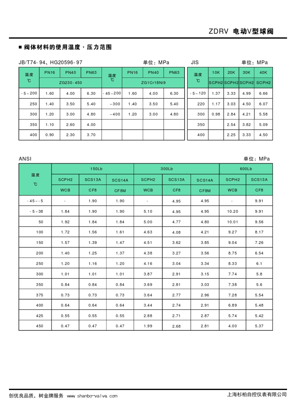 ZDRV电动V型球阀_第3页