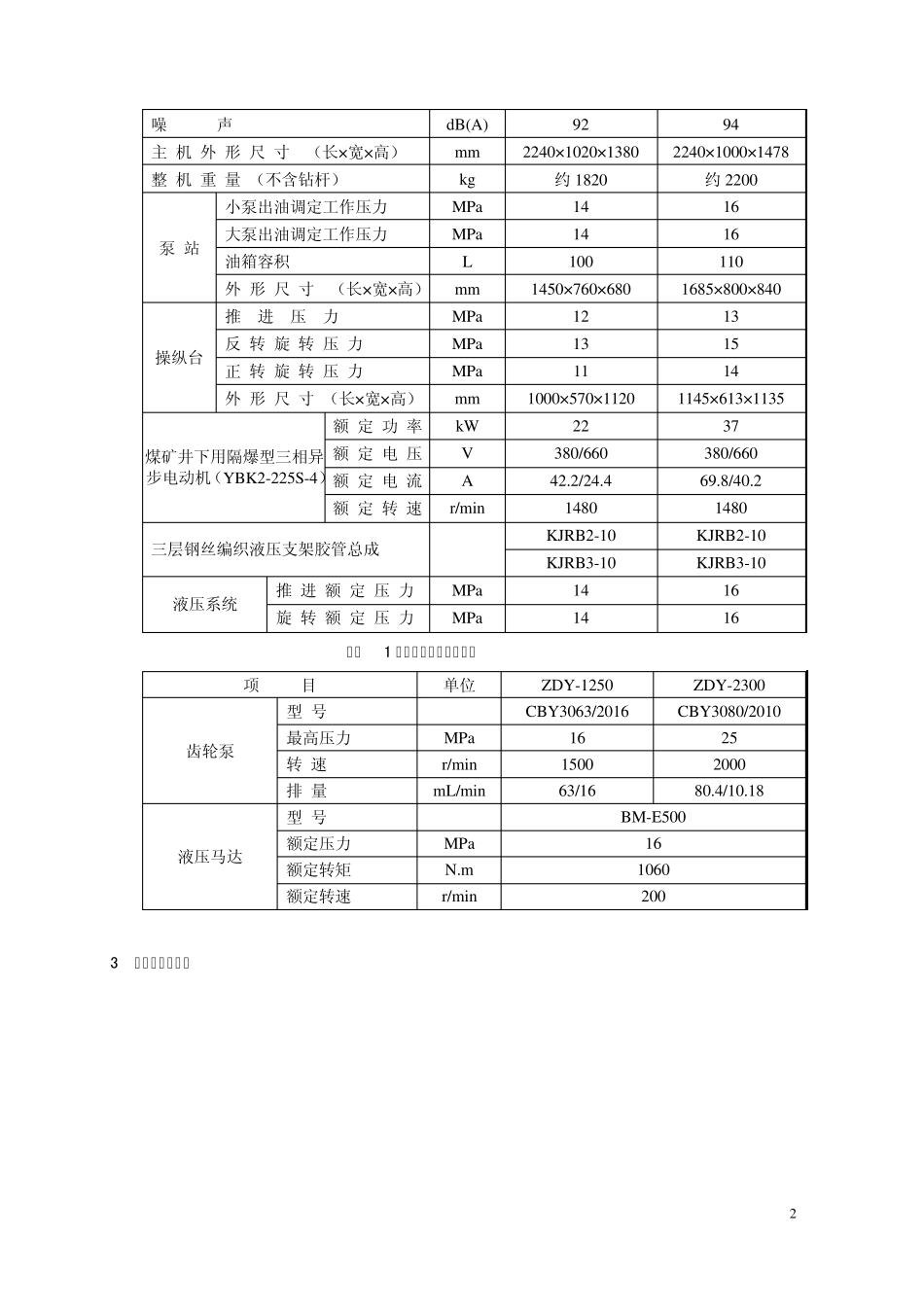 ZDY1250和ZDY2300型煤矿用液压坑道钻机使用说明书_第3页