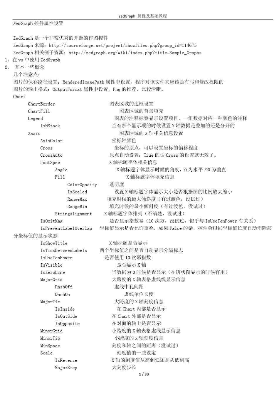 ZedGraph控件属性及基础教程详解_第1页