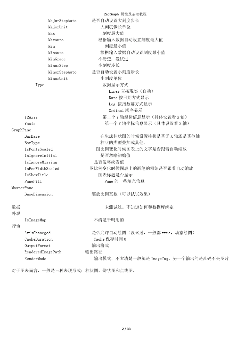 ZedGraph控件属性及基础教程详解_第2页