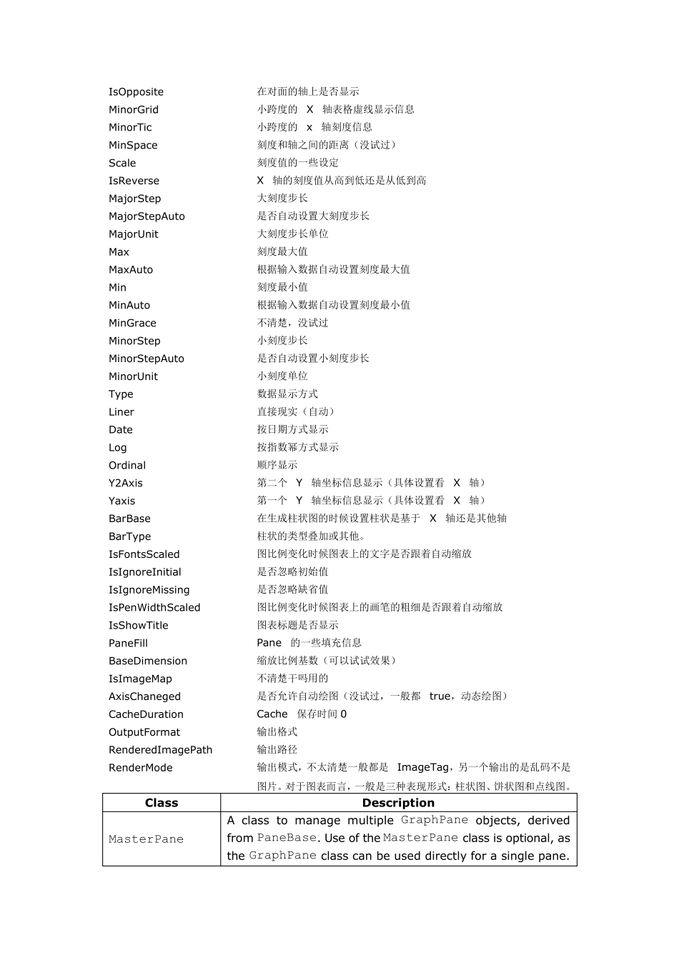 ZedGraph教程_第2页