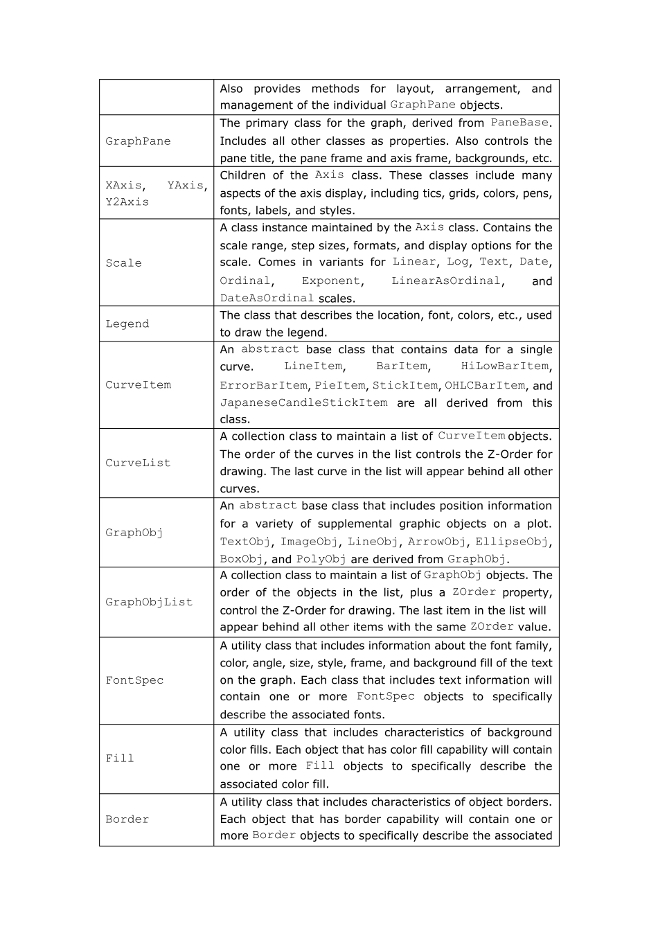 ZedGraph教程_第3页