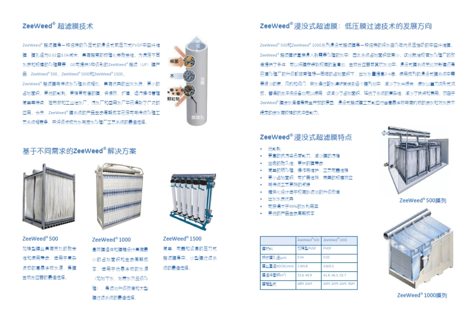 ZeeWeed超滤膜和膜生物反应器系列_第2页