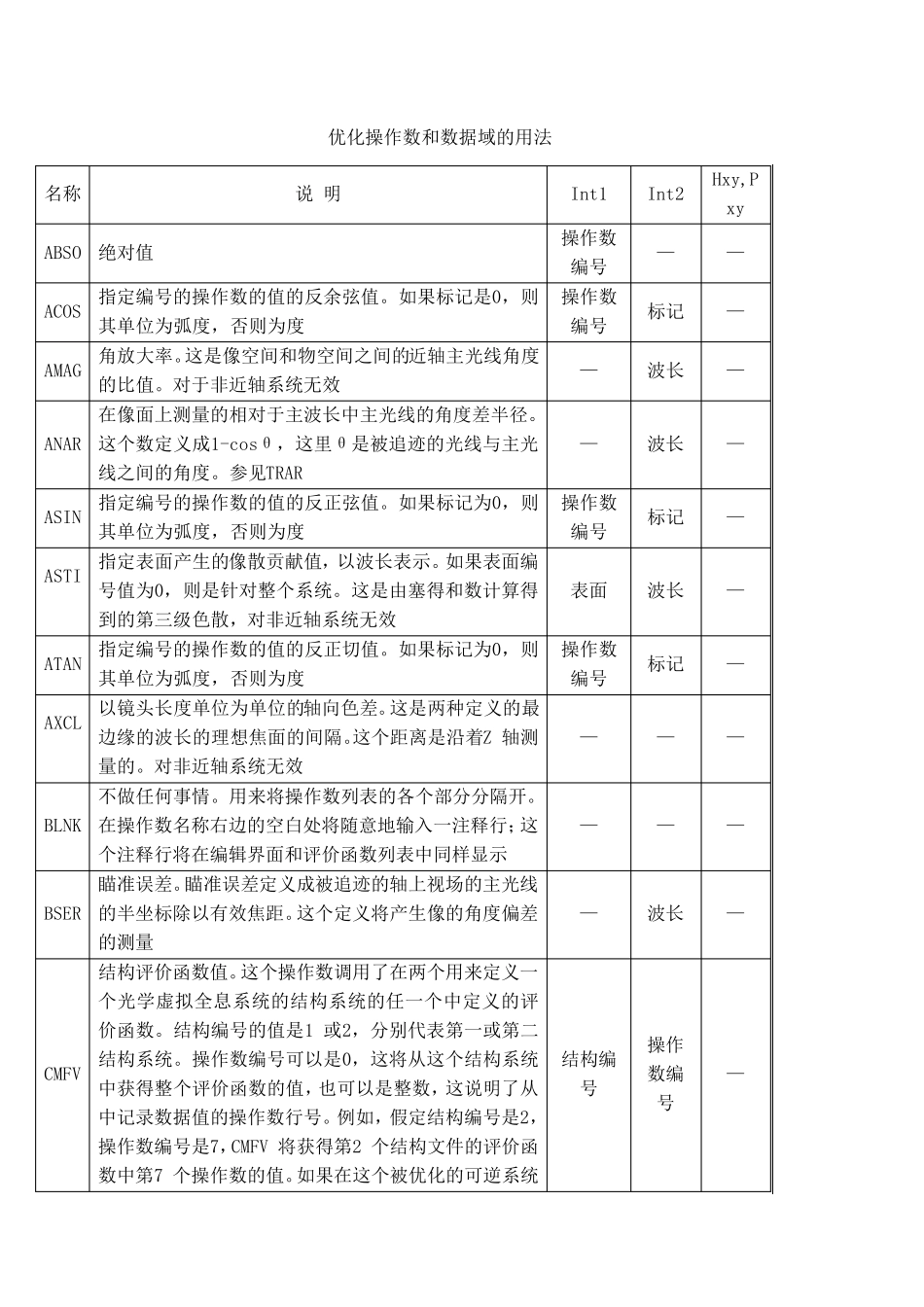 zemax优化函数说明书_第1页