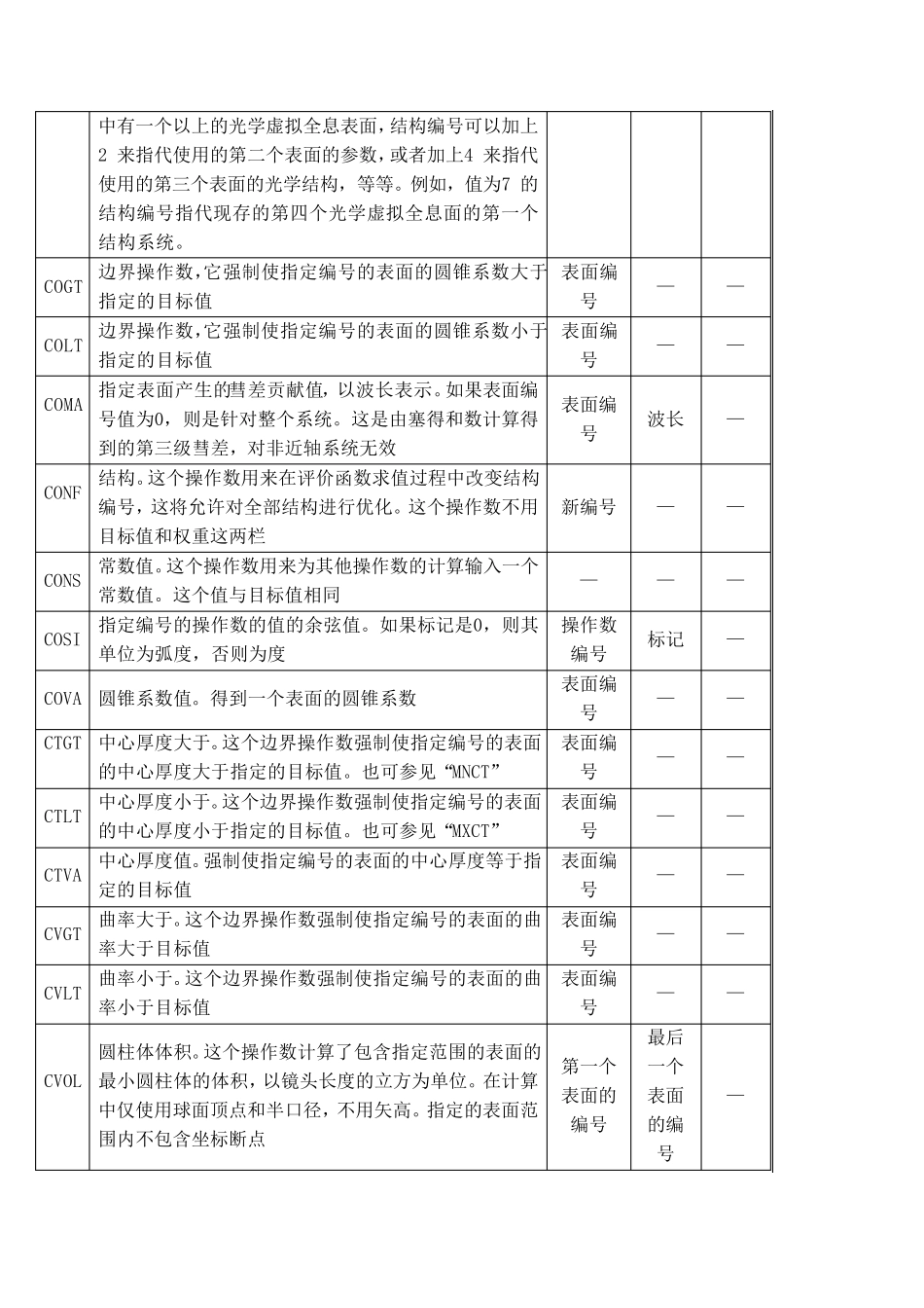 zemax优化函数说明书_第2页
